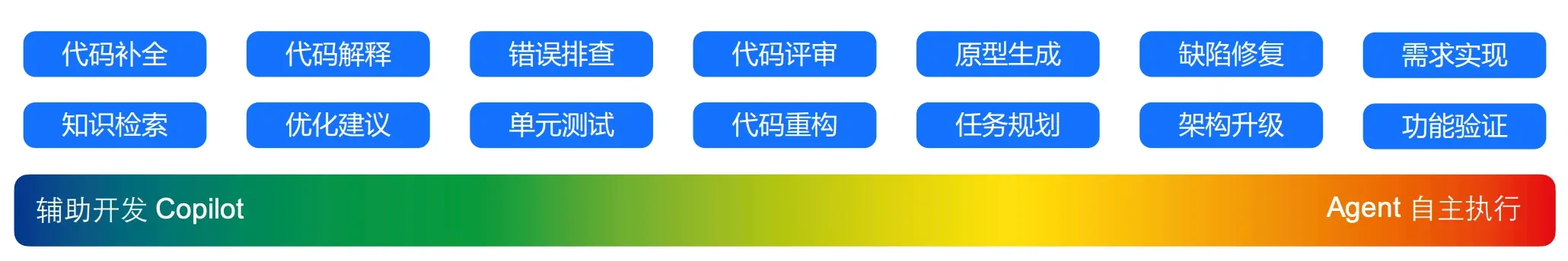 ai-coding-tool-ecosystem-and-agent-collaboration-4