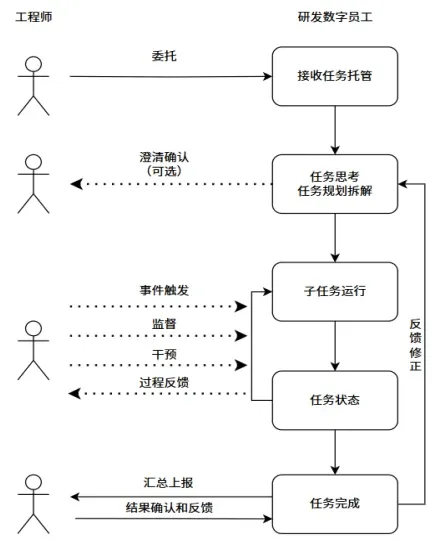 ai-coding-tool-ecosystem-and-agent-collaboration-6
