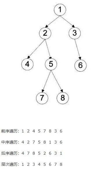 树的遍历.png