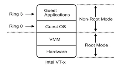 cloud-virtualization-5