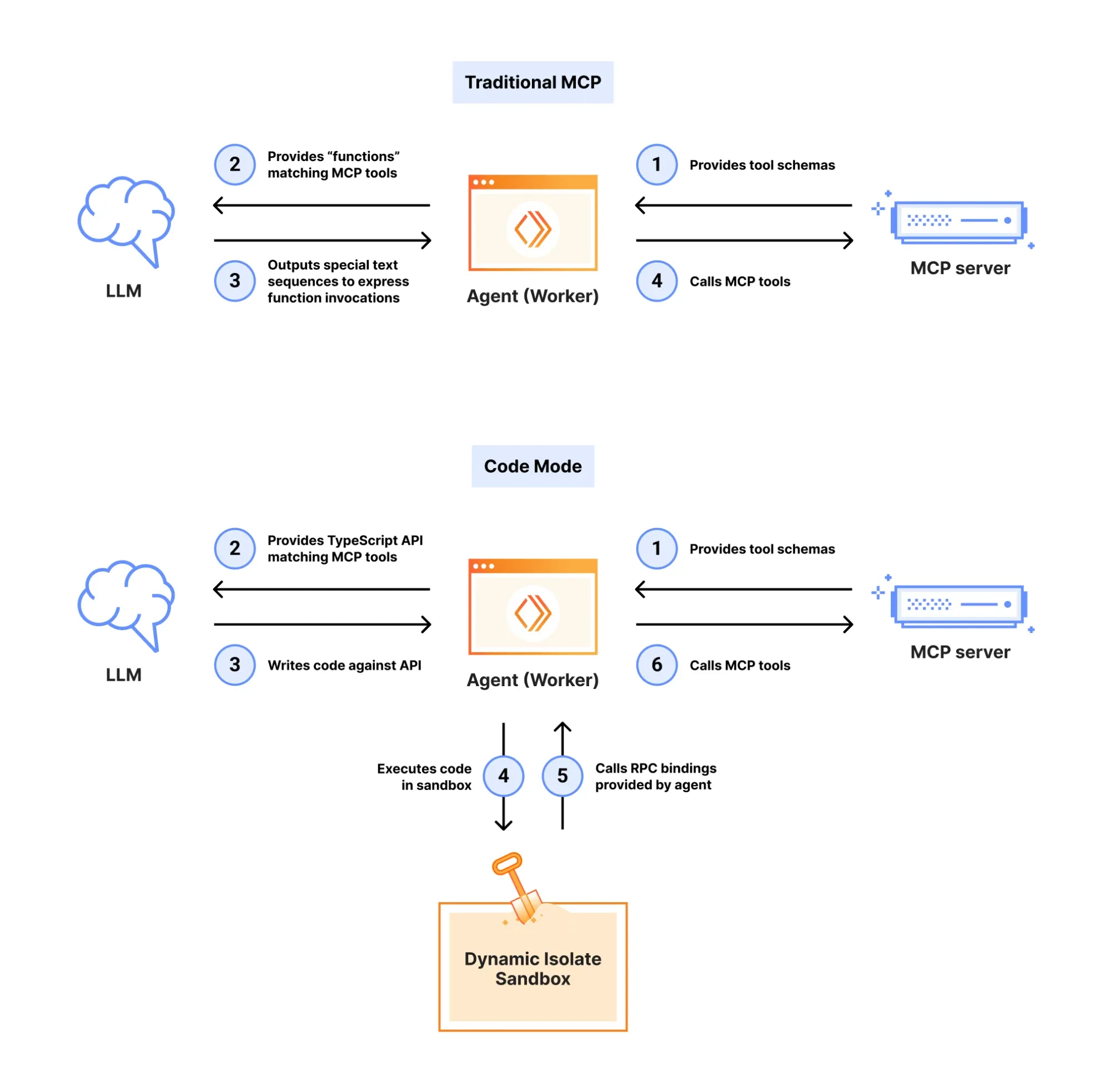 code-execution-with-mcp-2