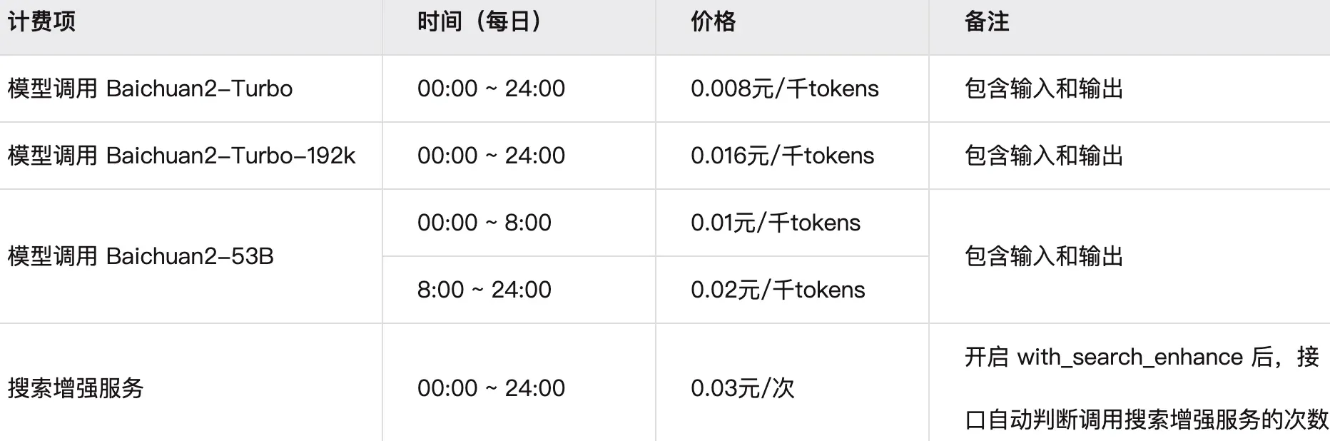 百川智能的通用大模型价格