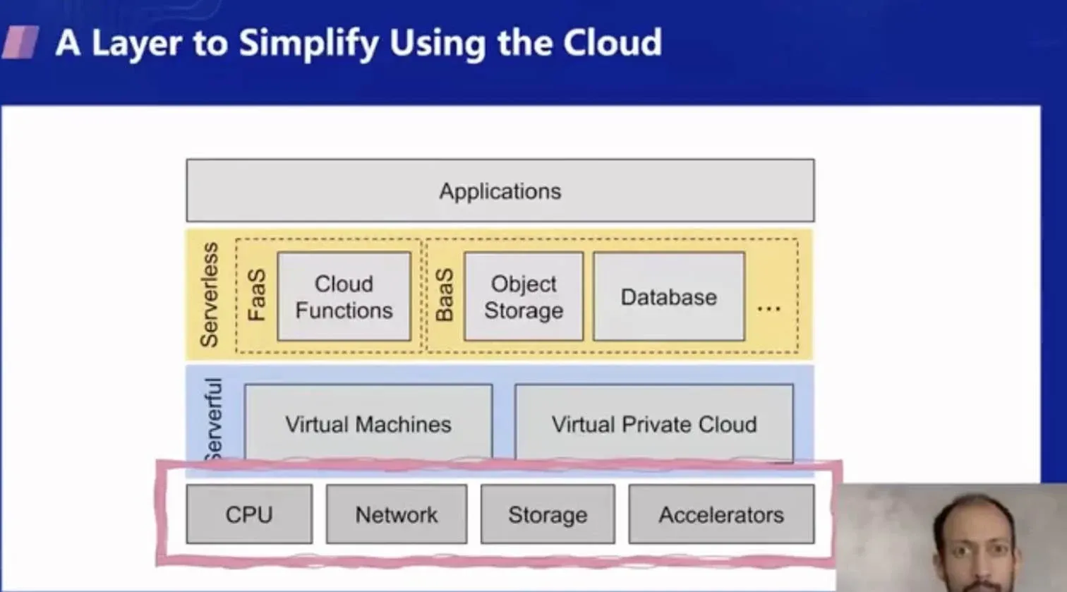 introduce-severless-gpu-2