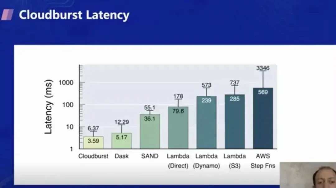 introduce-severless-gpu-23