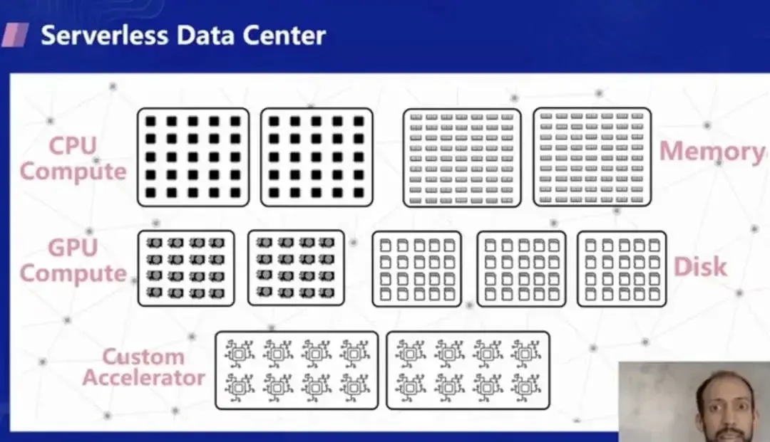 introduce-severless-gpu-25