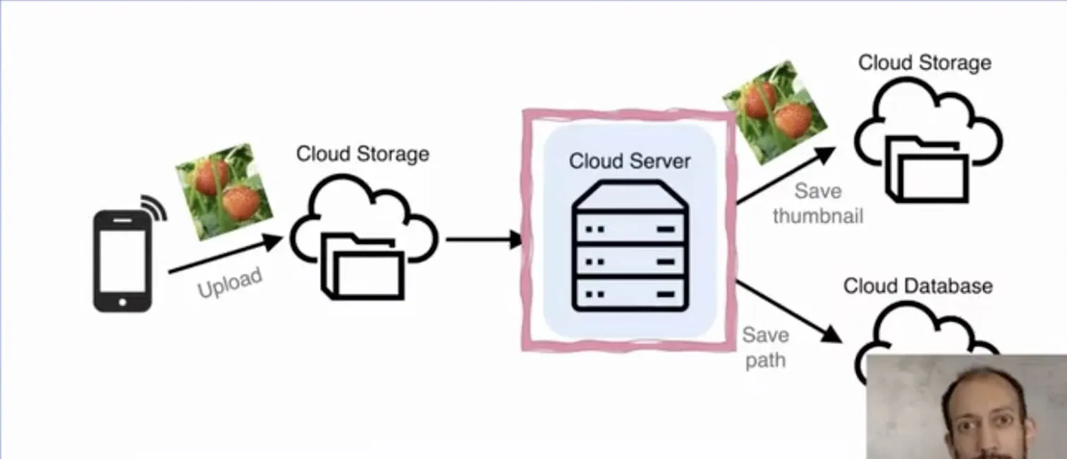 introduce-severless-gpu-4