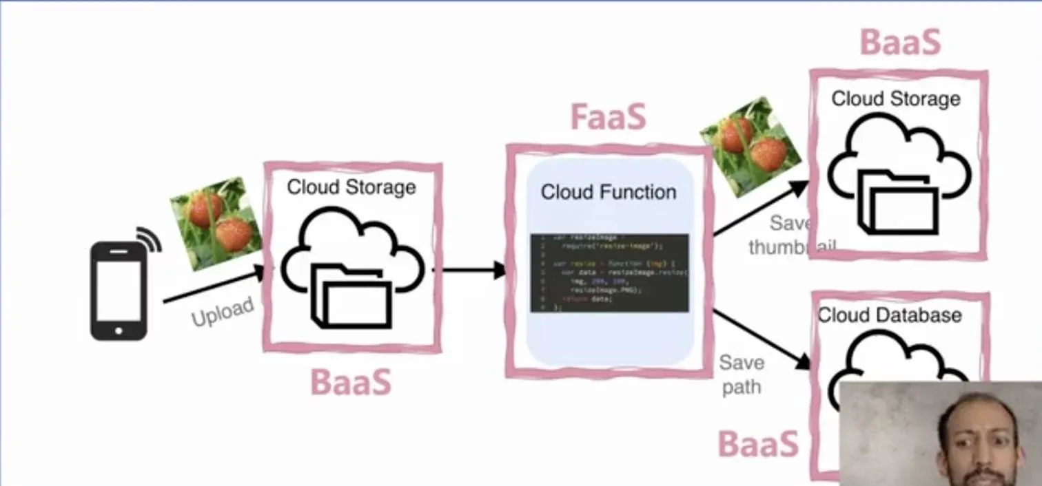 introduce-severless-gpu-5