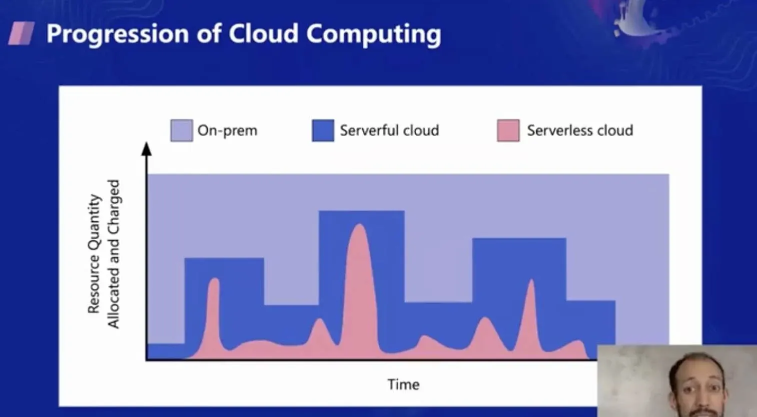 introduce-severless-gpu-7