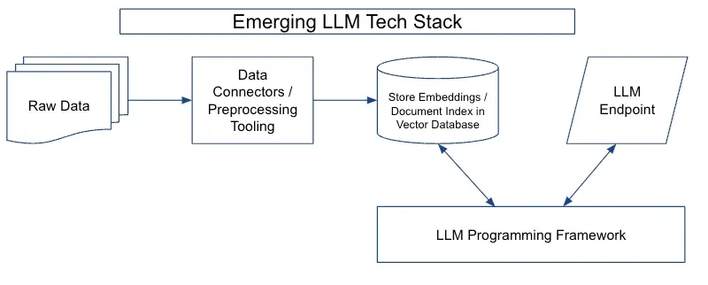 langchain-introduce-1