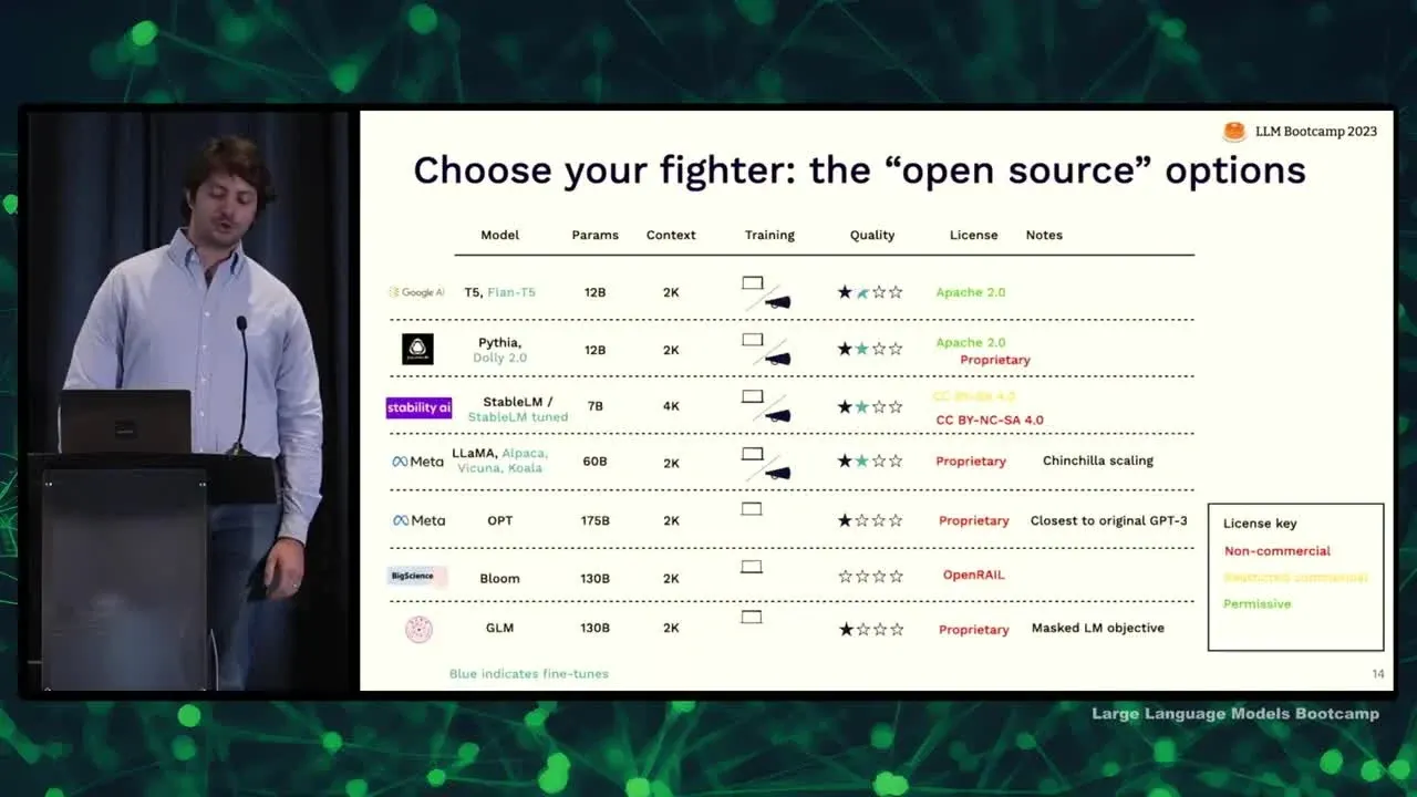 开源模型具体对比