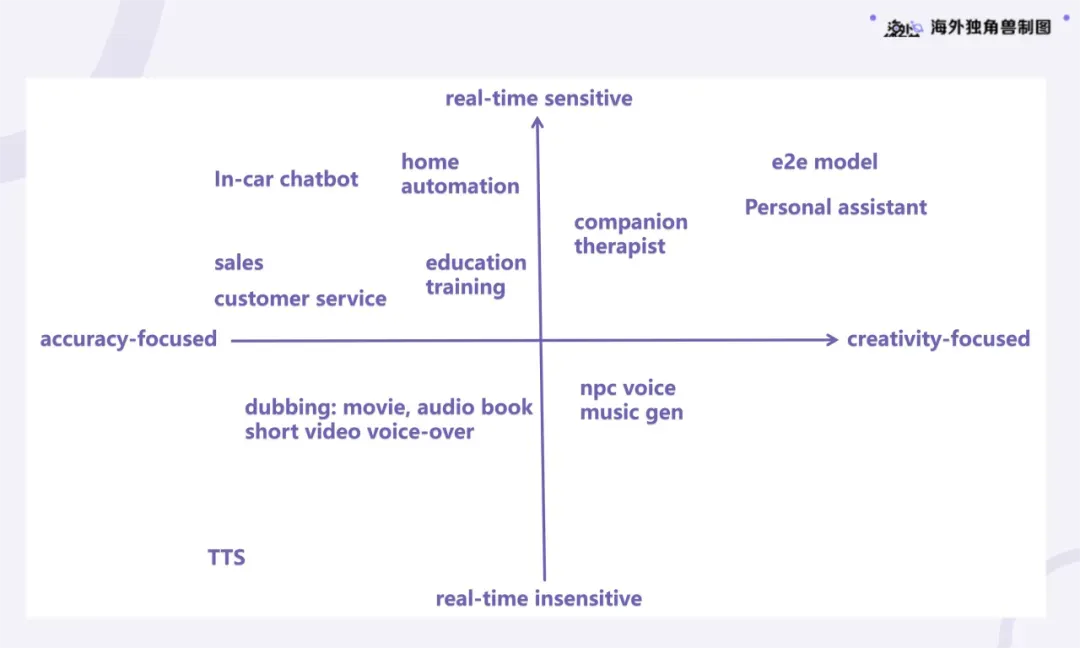 Voice Agent:AI 时代的交互界面,下一代 SaaS 入口