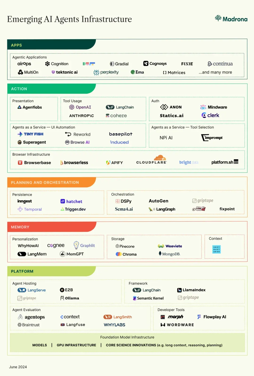 The Rise of AI Agent Infrastructure/