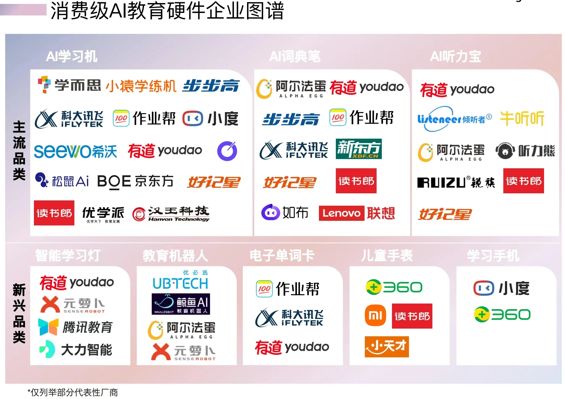 消费级AI教育硬件企业图谱