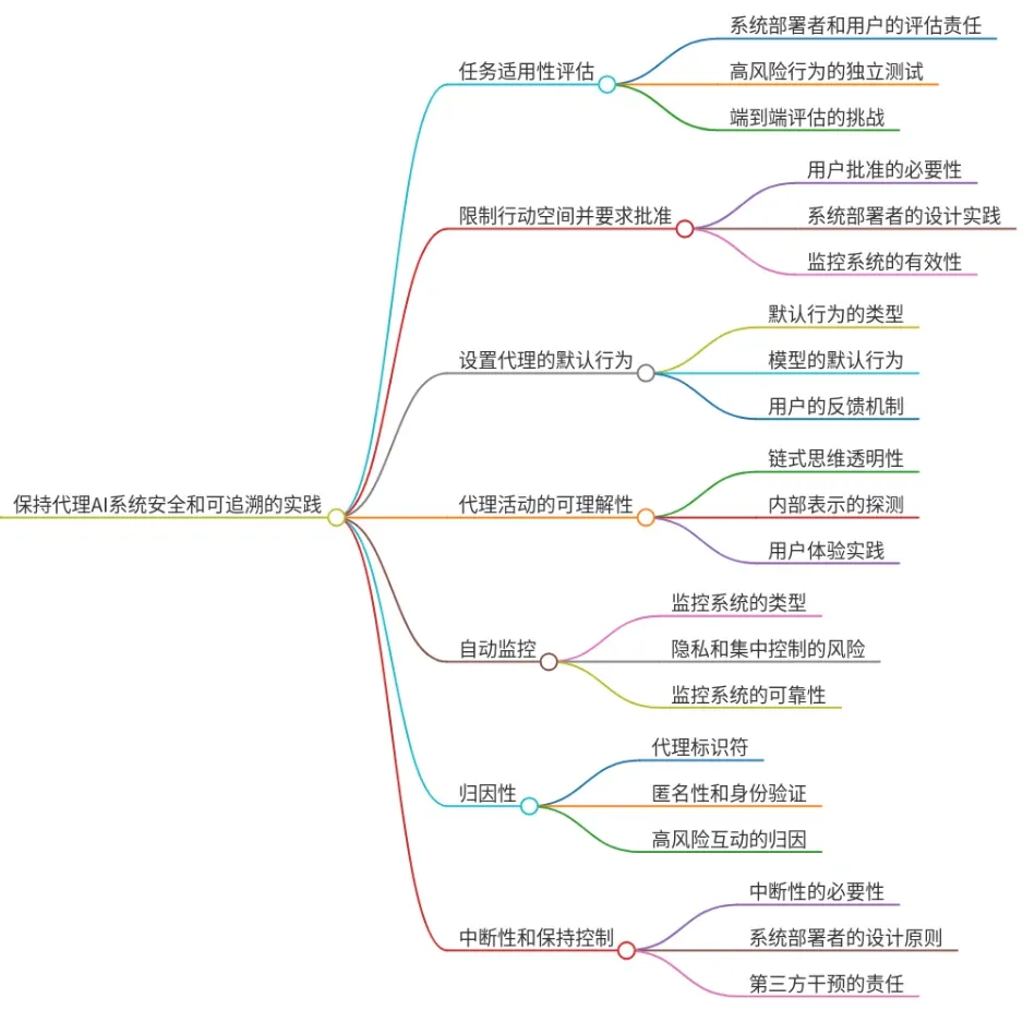 Agentic AI系统实践框架