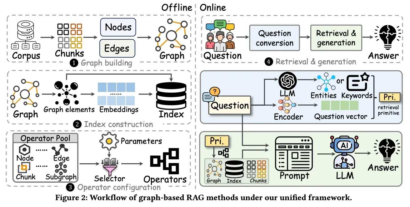 Graph-based RAG