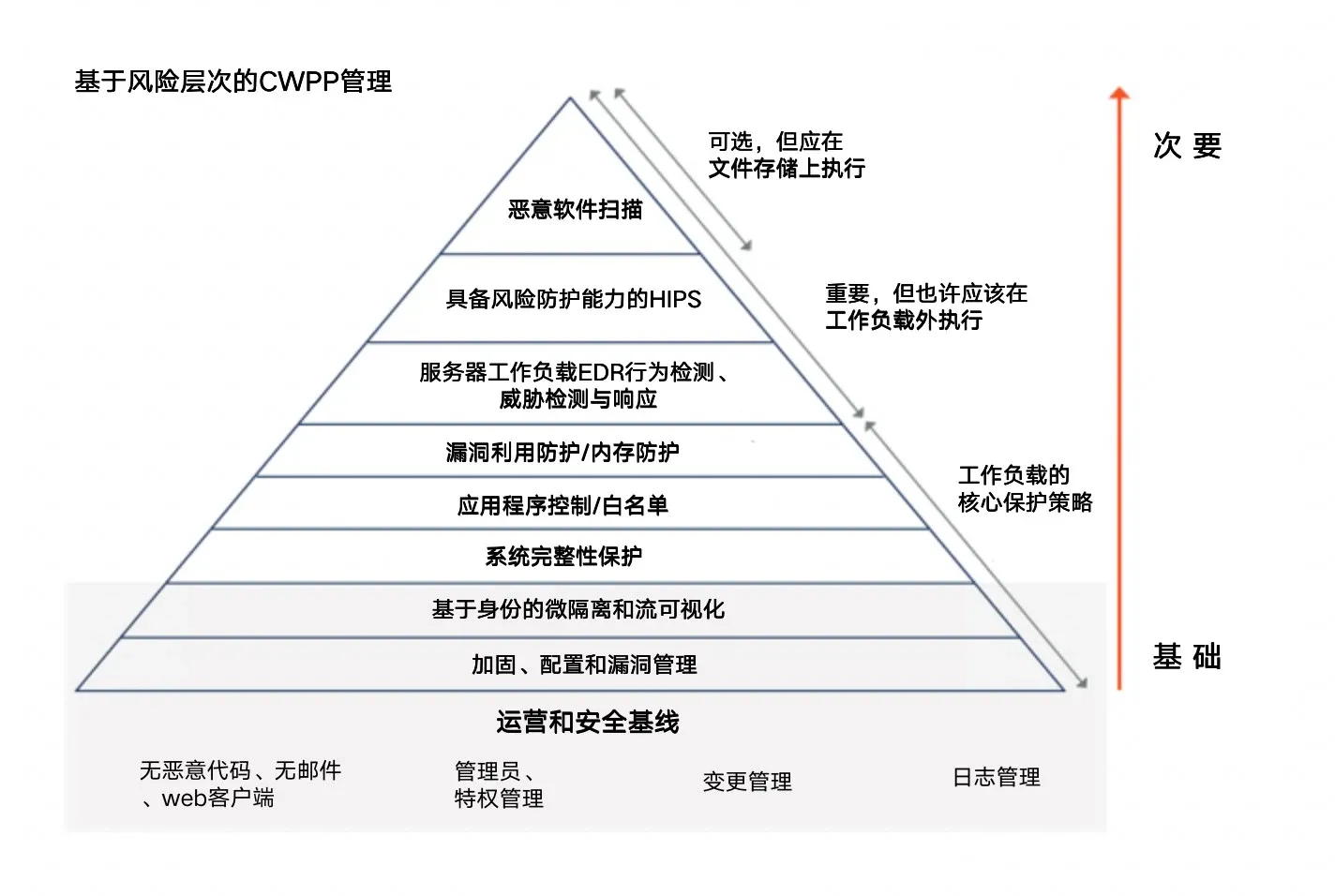 what-is-cloud-workload-protection-platform-cwpp