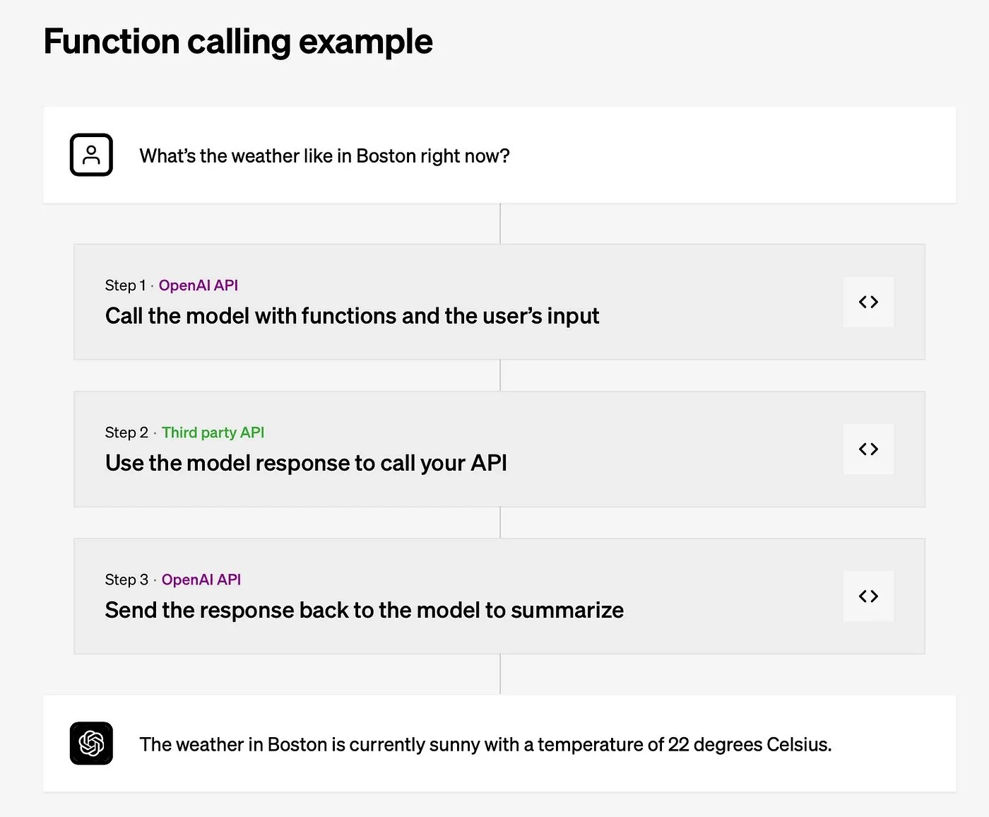 why-autochain-is-a-lightweight-and-testable-alternative-to-langchain-1
